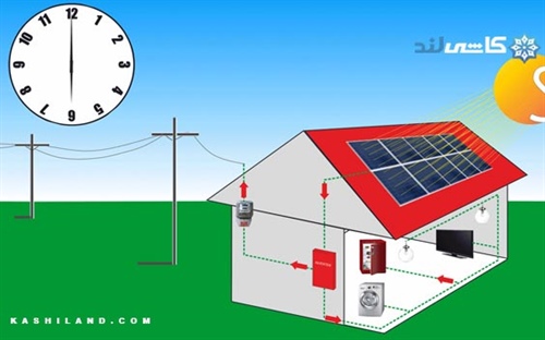 روش جدید ساخت و ساز با کاهش ۴۶ درصدی مصرف انرژی در ایران