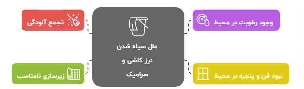 علت سیاه شدن درز کاشی و سرامیک