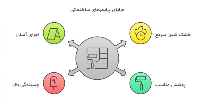 مزایای استفاده از پرایمرهای ساختمانی
