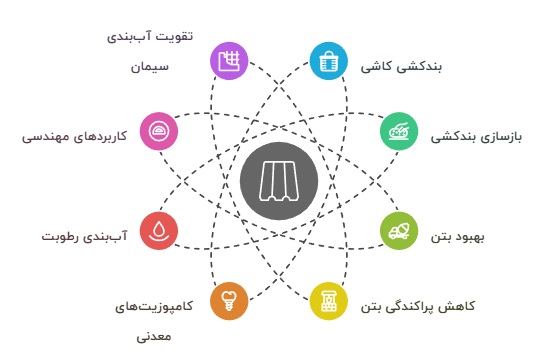 کاربرد پودر بندکشی نانو
