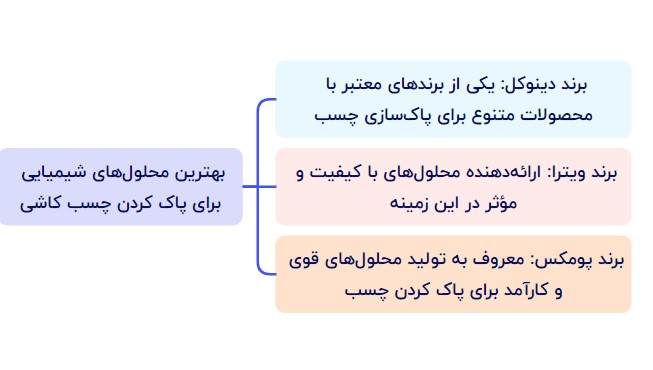 بهترین محلول‌های شیمیایی برای پاک کردن چسب کاشی