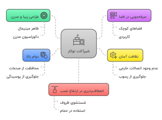 مزایای شیرآلات توکار
