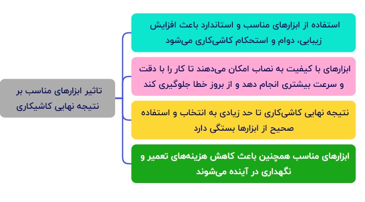 اهمیت ابزار مناسب در کاشیکاری