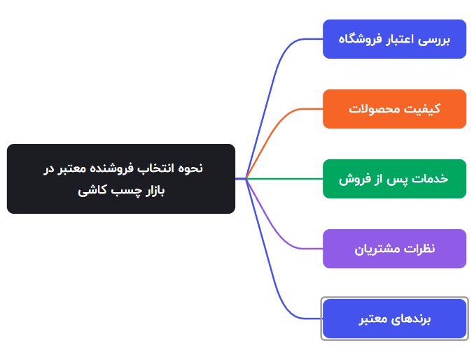 معیارهای انتخاب فروشنده معتبر در بازار چسب کاشی