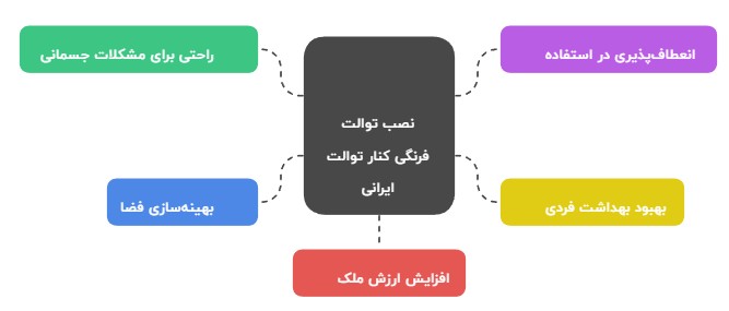 مزایای نصب توالت فرنگی کنار توالت ایرانی