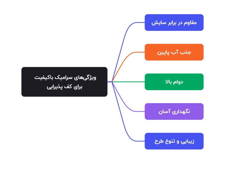 ویژگی‌های سرامیک باکیفیت برای پذیرایی